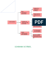 Diagrama de Árbol