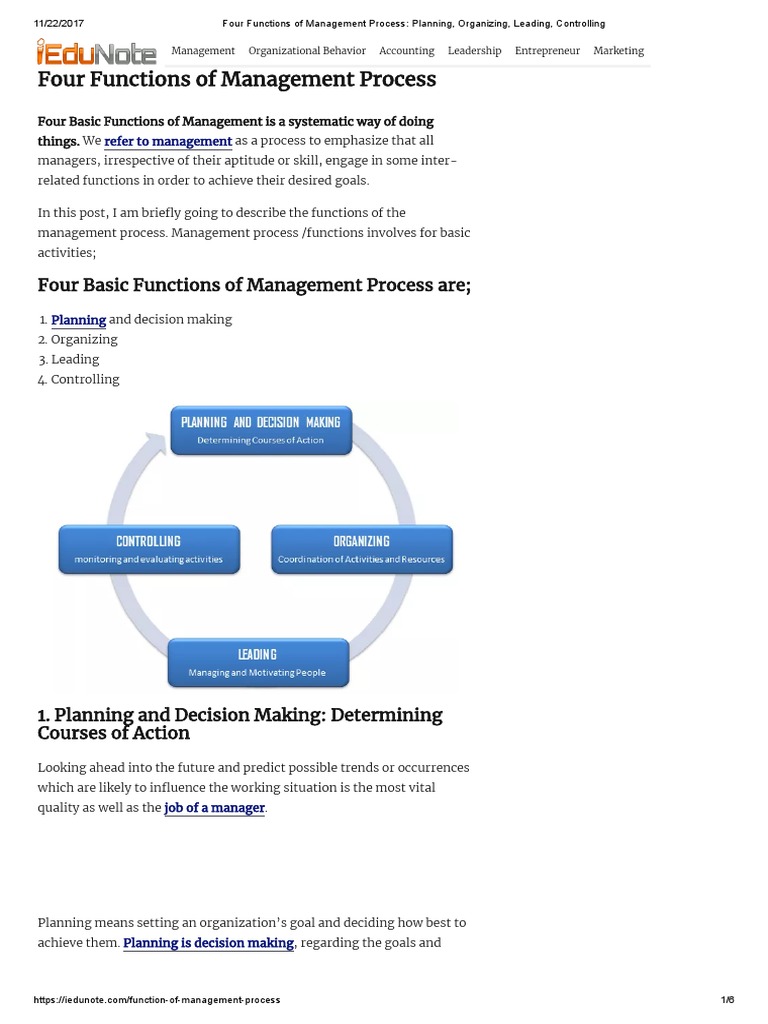 Four Functions of Management Process_ Planning, Organizing, Leading ...