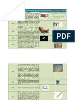 Biopotencial