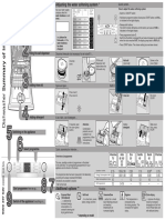 Bosch Dishwasher SPS58M98EU Short User Manual