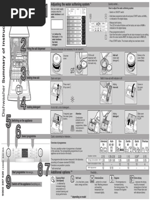 Bosch Dishwasher SPS58M98EU Short User Manual | PDF