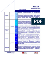 Niveles PDF
