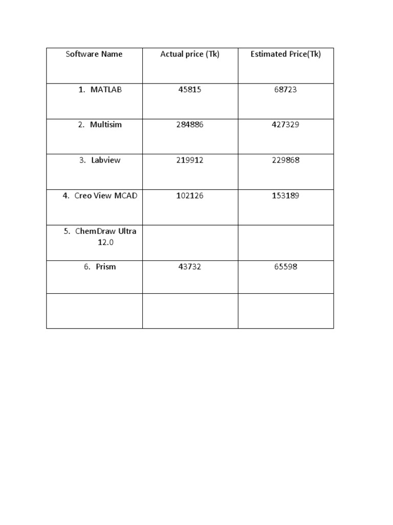 Software Prices | PDF | Computers