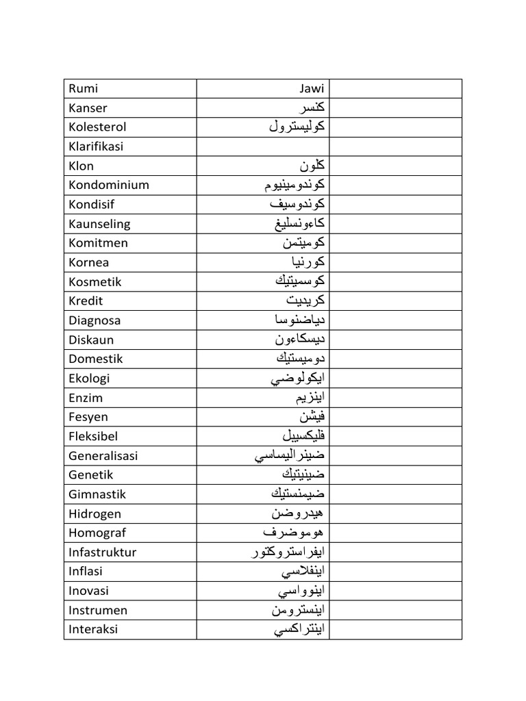 Rumi | PDF