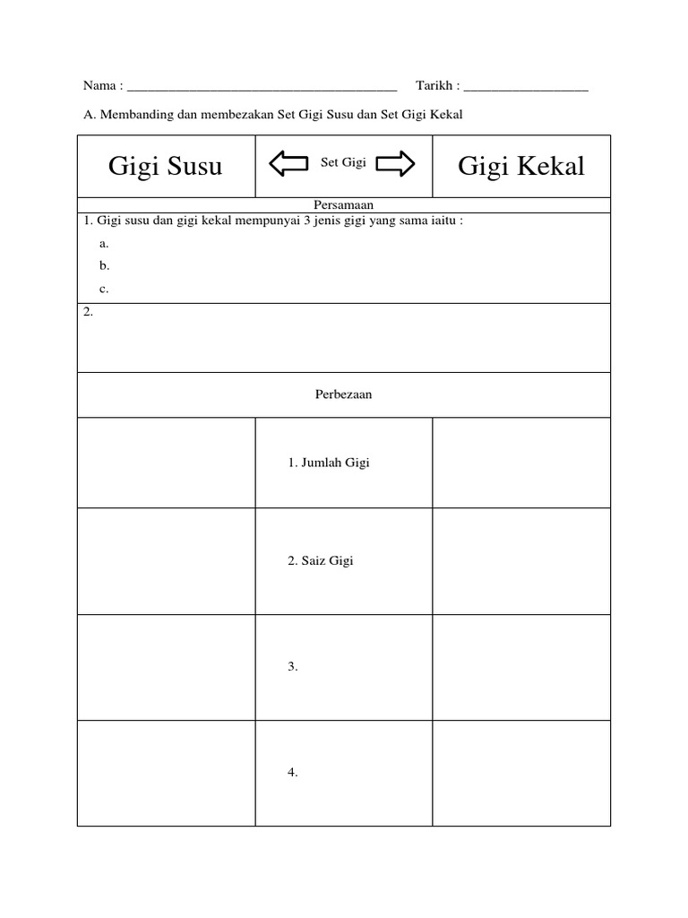 Banding Beza Gigi Susu Dan Gigi Kekal Pdf