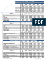 Deducciones Personales Período Fiscal 2015