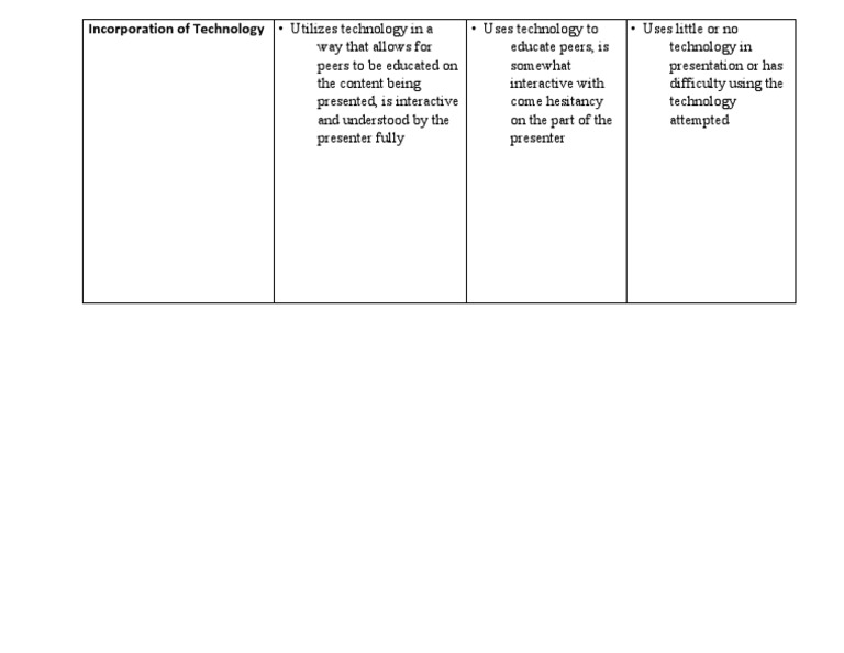 Incorporation of Technology Rubric | PDF | Computers