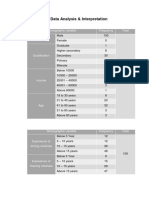 Data Analysis & Interpretation: Demographic Variable Frequency Total Gender