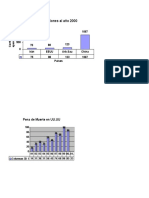 Grafico Pena de Muerte