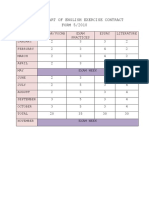 Summary Chart of English Exercise Contract f5