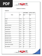 Equipment & Machinery Equipment Unit Price Total Cost (RS.) (RS.)