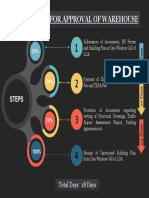 4 Easy Steps For Approval of Warehouse