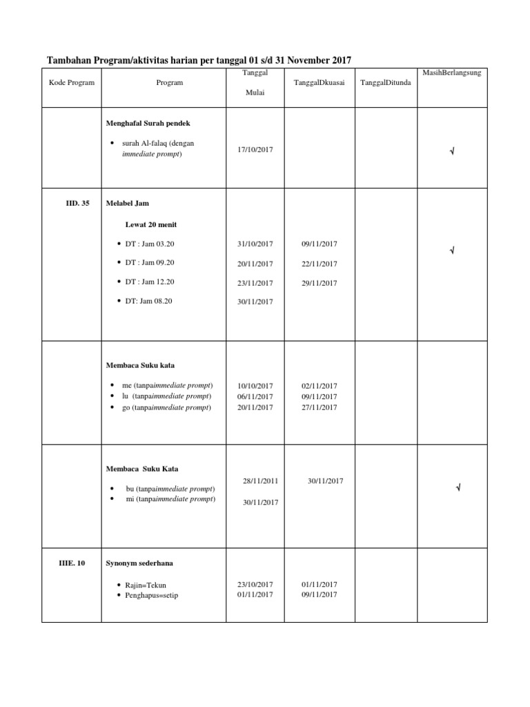 Tambahan Program Harian | PDF