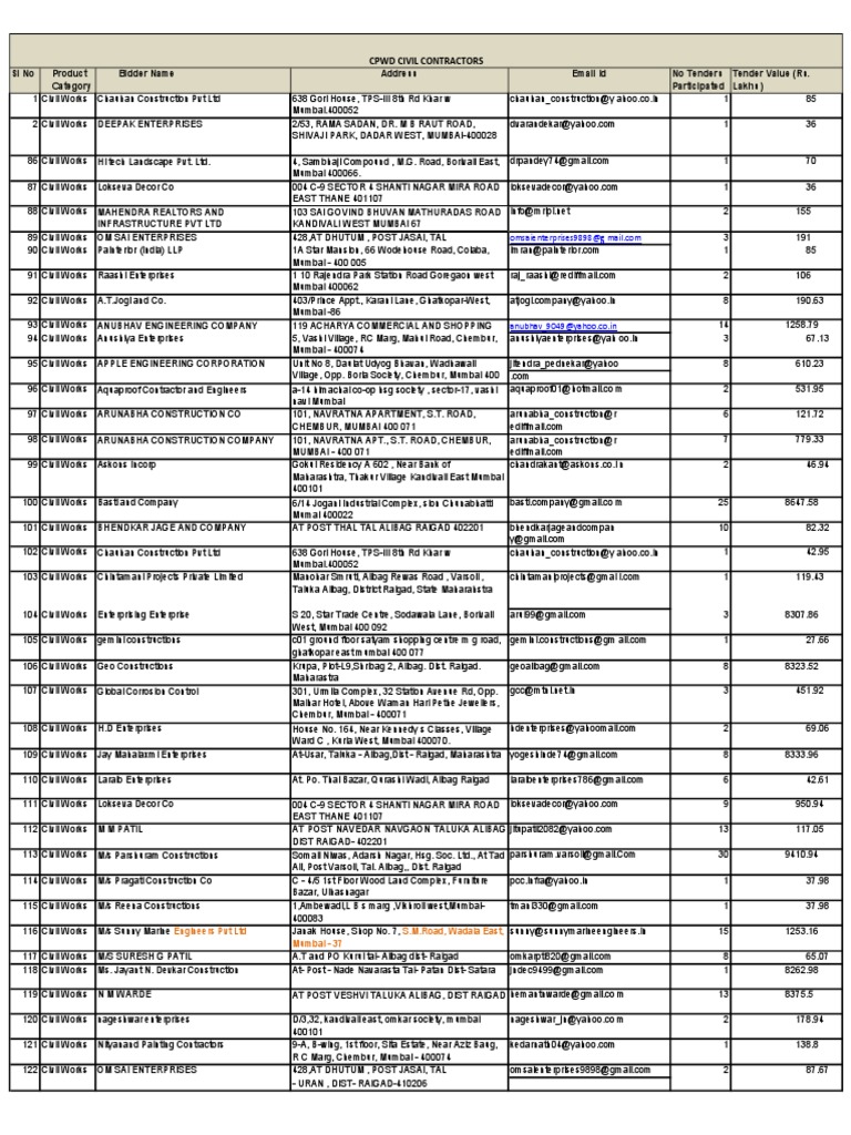 CPWD Civil Contractors List PDF | PDF