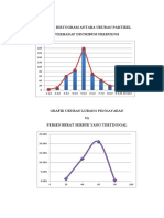 Kurva Histogram Antara Ukuran Partikel