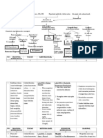 Patofisiologi Syok