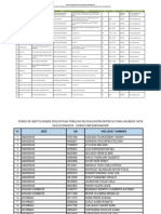 Directorio de instituciones educativas públicas de EIB 2018