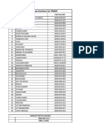 State Toll Free Numbers for PMMY Scheme