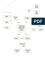 Mapa Conceptual para Marketing