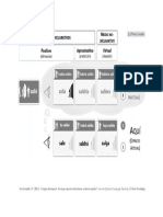 Mapa Del Sistema Verbal - Ruiz Campillo PDF