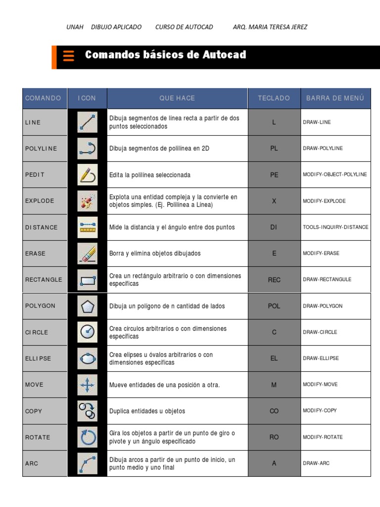 Comandos Básicos de Autocad | PDF | Geometría | Geometría Elemental