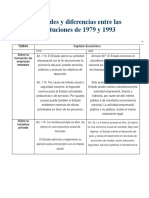 Similitudes y Diferencias Entre Las Constituciones de 1979 y 1993 Del Peru