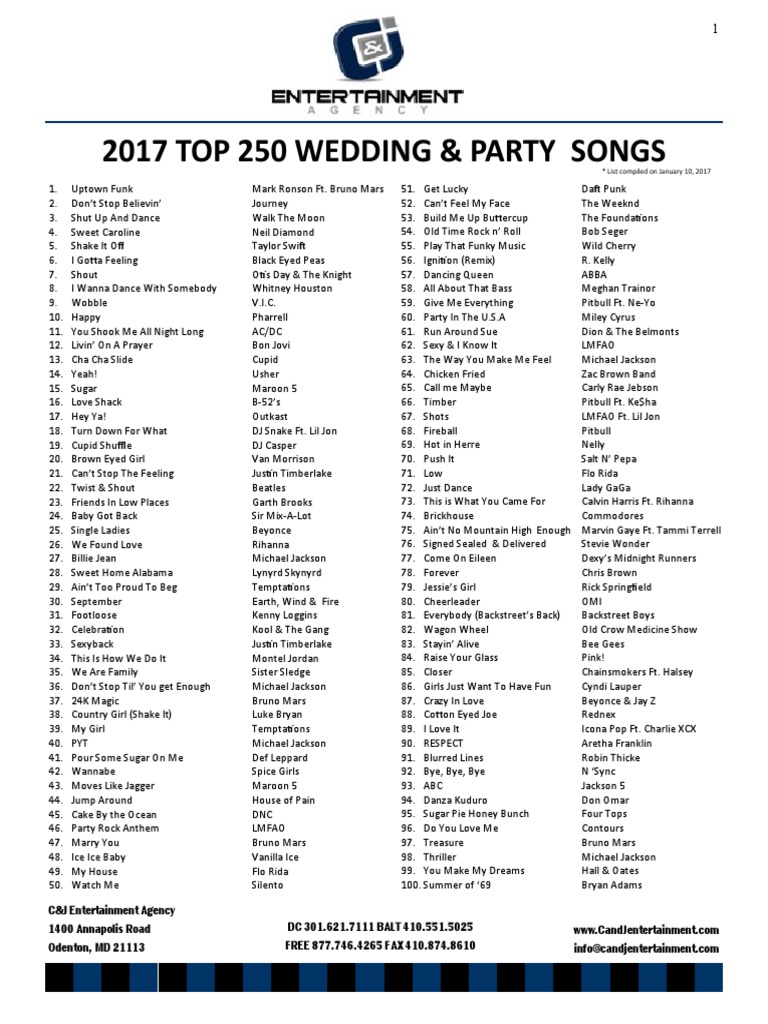 Roblox Songs Id's List (1528 Songs), PDF, Drake (Musician)