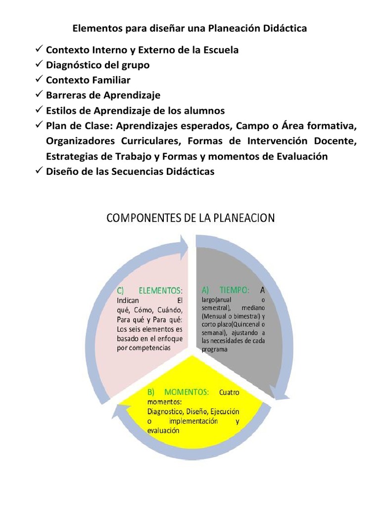 Elementos Para Diseñar Una Planeación Didáctica