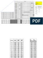 Personal Data Analysis of Students' Daily Habits