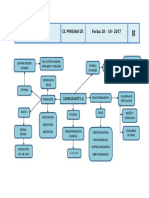 Mapa Mental 3