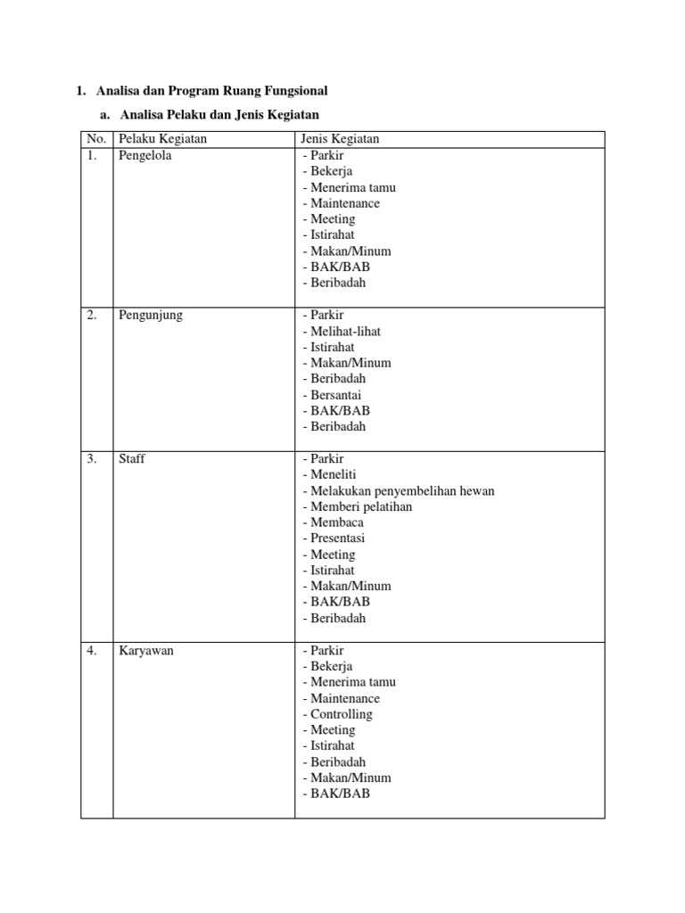 Analisa Ruang Fungsional dan Proses | PDF