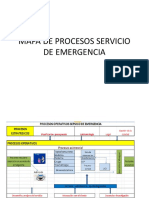 Mapa Procesos Emergencia