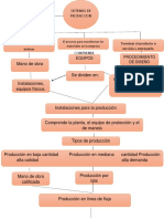 1.1 Definicion y Consepto de Los Sistemas de Produccion.