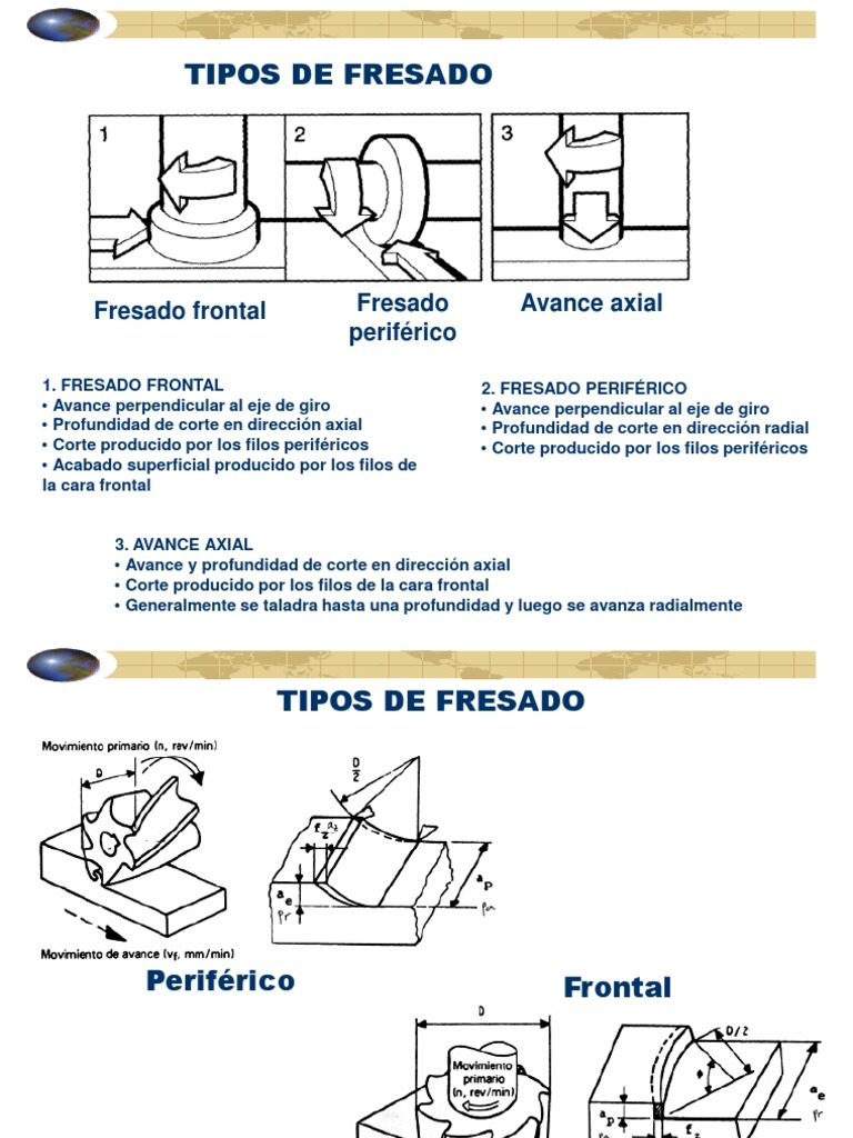 Tipos De Fresado Pdf Mecanizado Herramientas