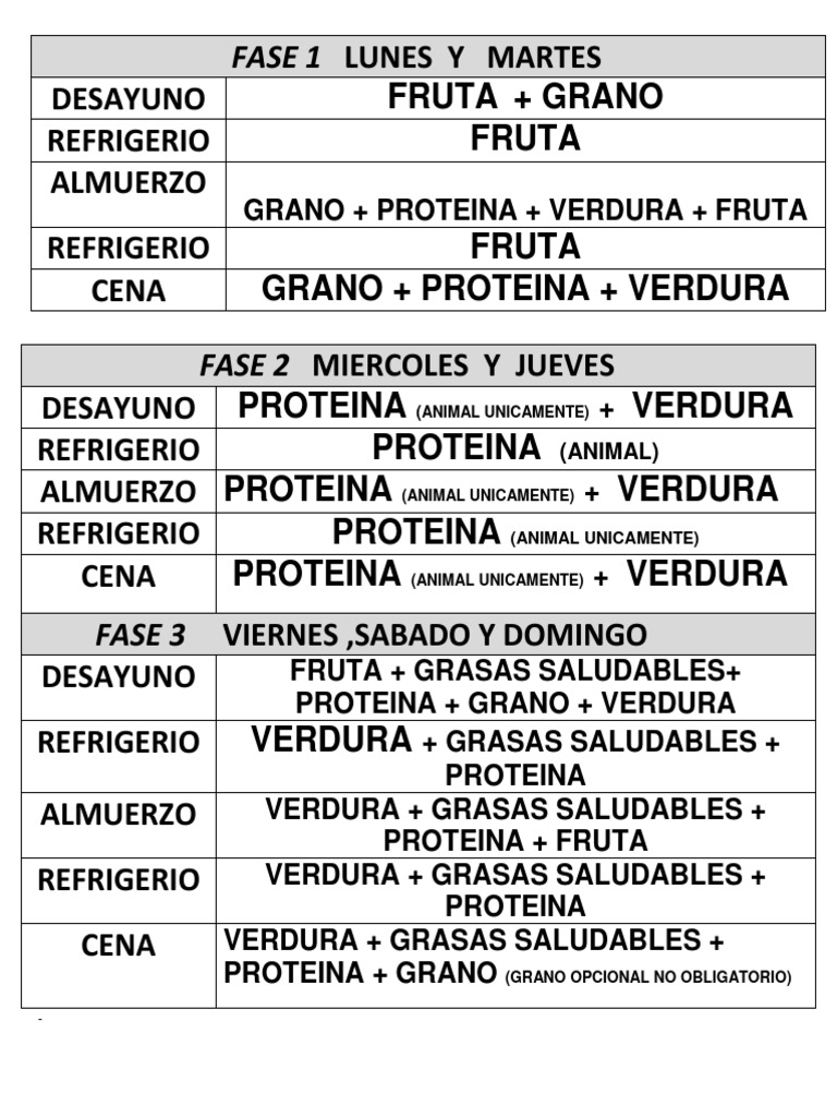 Cuadros Metabolismo Acelerado | PDF | Ají picante | Curry