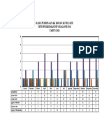 Grafik Perkesmas