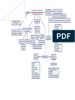 Factores de Produccion PDF
