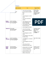 Table of English Tenses: Tense Affirmative/Negative/Question Use Signal Words