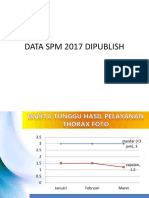 DATA SPM 2017 DIPUBLISH.pptx