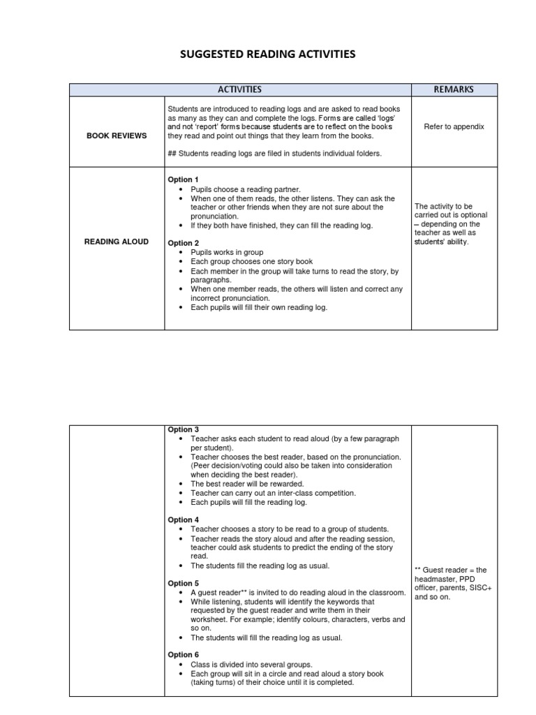 High School Reading Activities Guide | PDF | Reading (Process) | Books