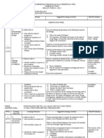 Scheme of Work BIOLOGY FORM 4, 2010
