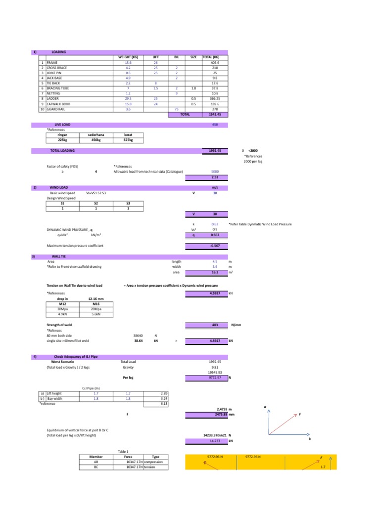 Load Calculations for Scaffold Design | PDF | Scaffolding | Tension ...