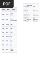 FM Stations in Klang Valley