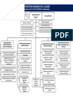 Organigrama SUNAT