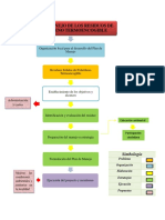 Diagrama de Flujo