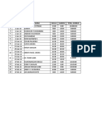 NO Tanggal Nama Mulai Sampai Total Lembur