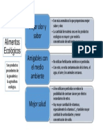 Alimentos Ecológicos