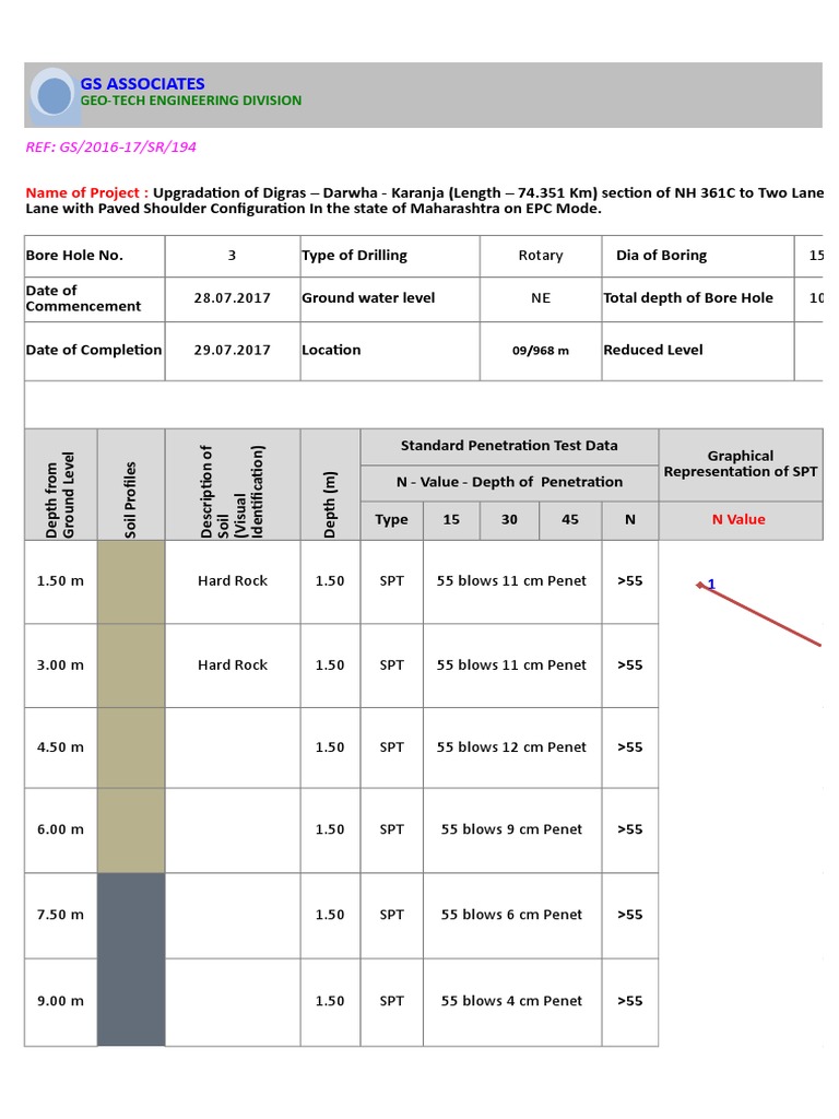 Gs Associates | PDF | Geotechnical Engineering | Infrastructure