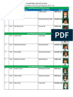 Cambridge School System: Position Holders List Annual Session:2017-18