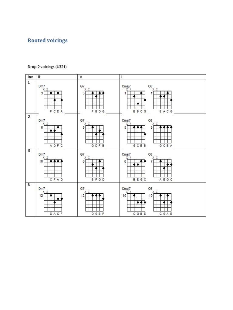 Rooted Voicings: Drop 2 Voicings (4321) Inv II V I 1 | PDF